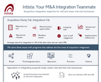 Intista: Your M&A Integration Partners