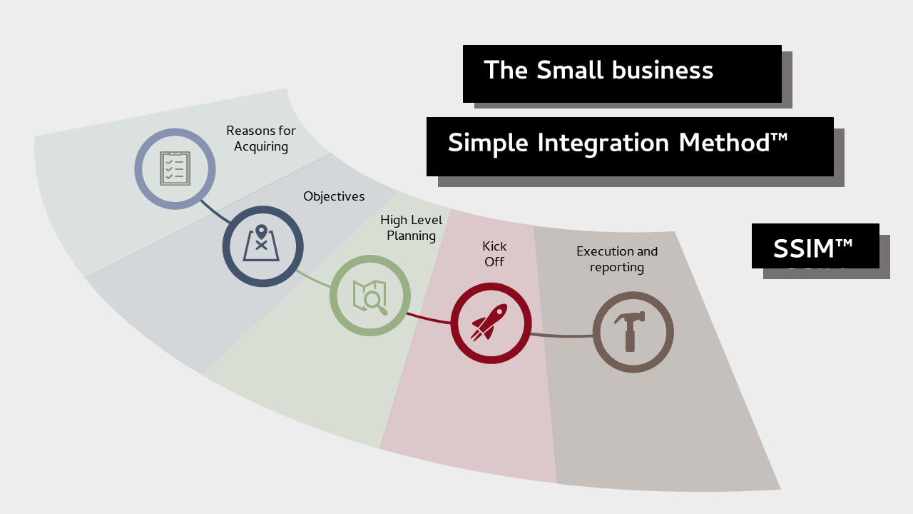 Small business Simple Integration Method